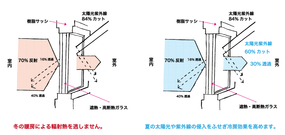 ホーム