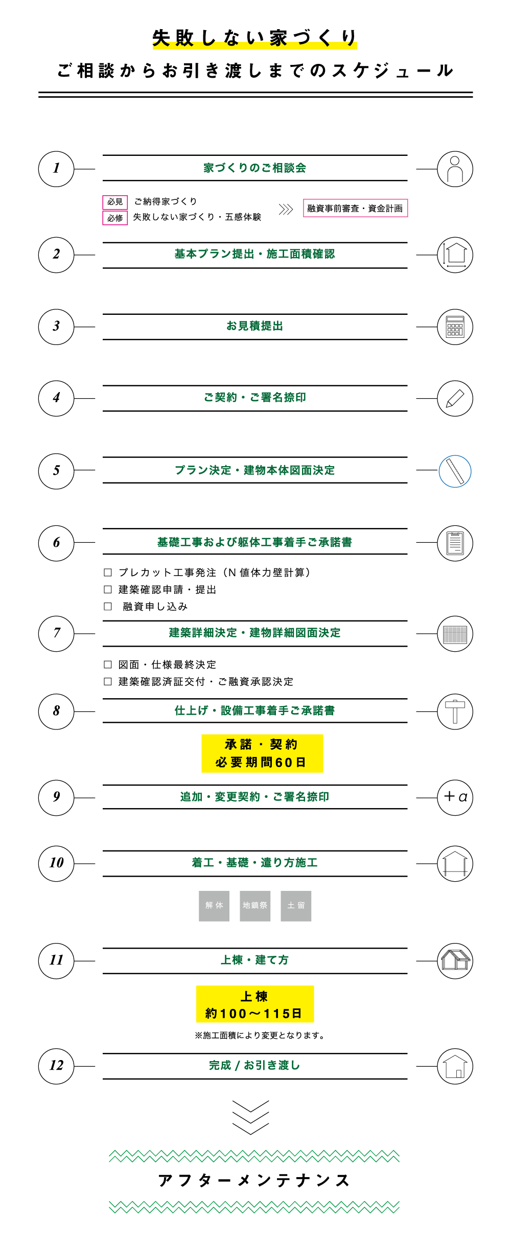 ホーム