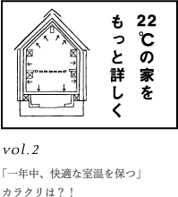 構造について