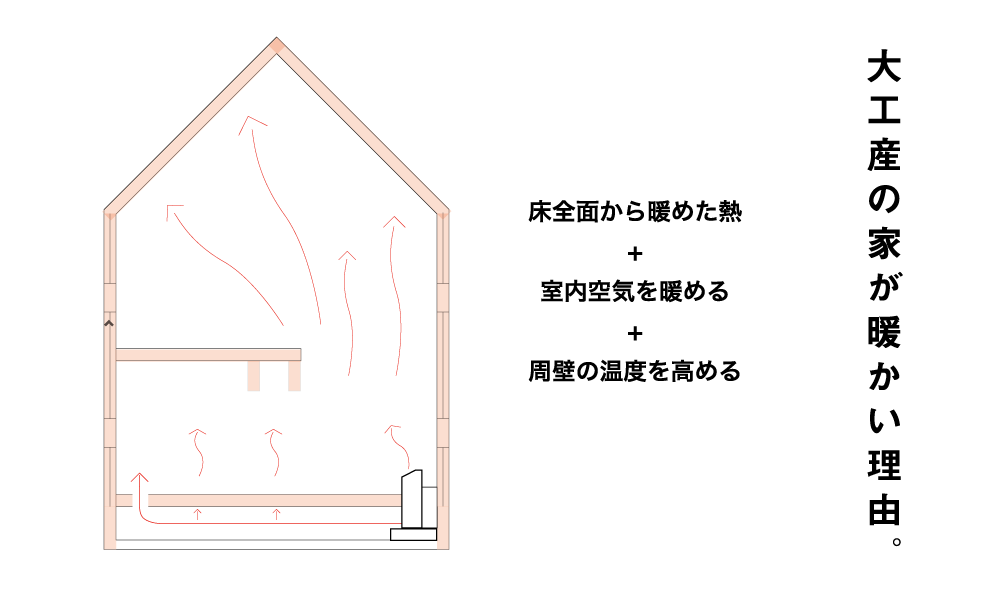 ホーム