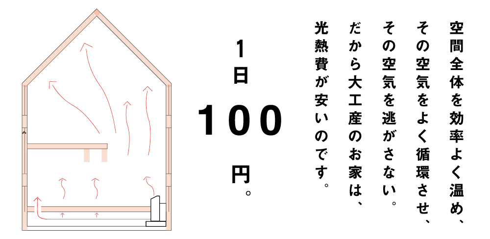 ホーム