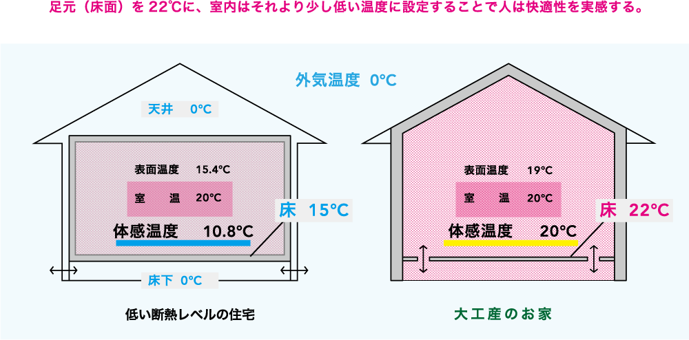 ホーム
