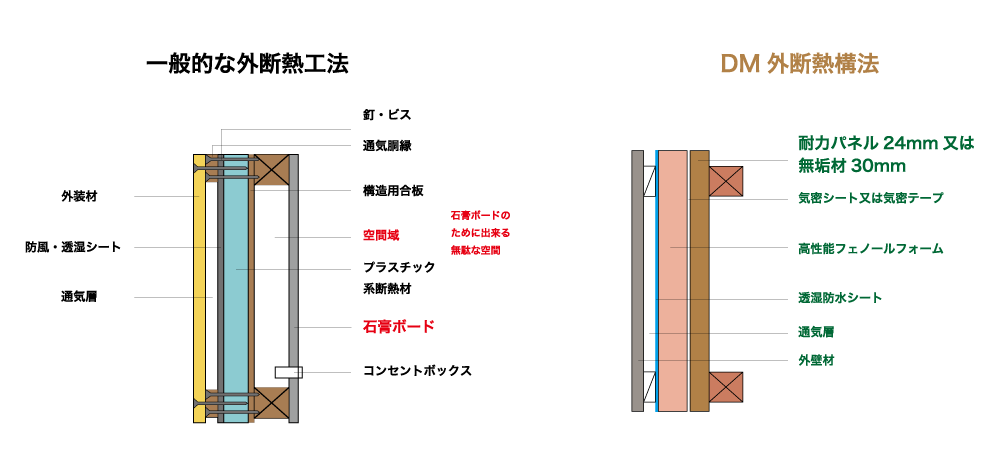 ホーム