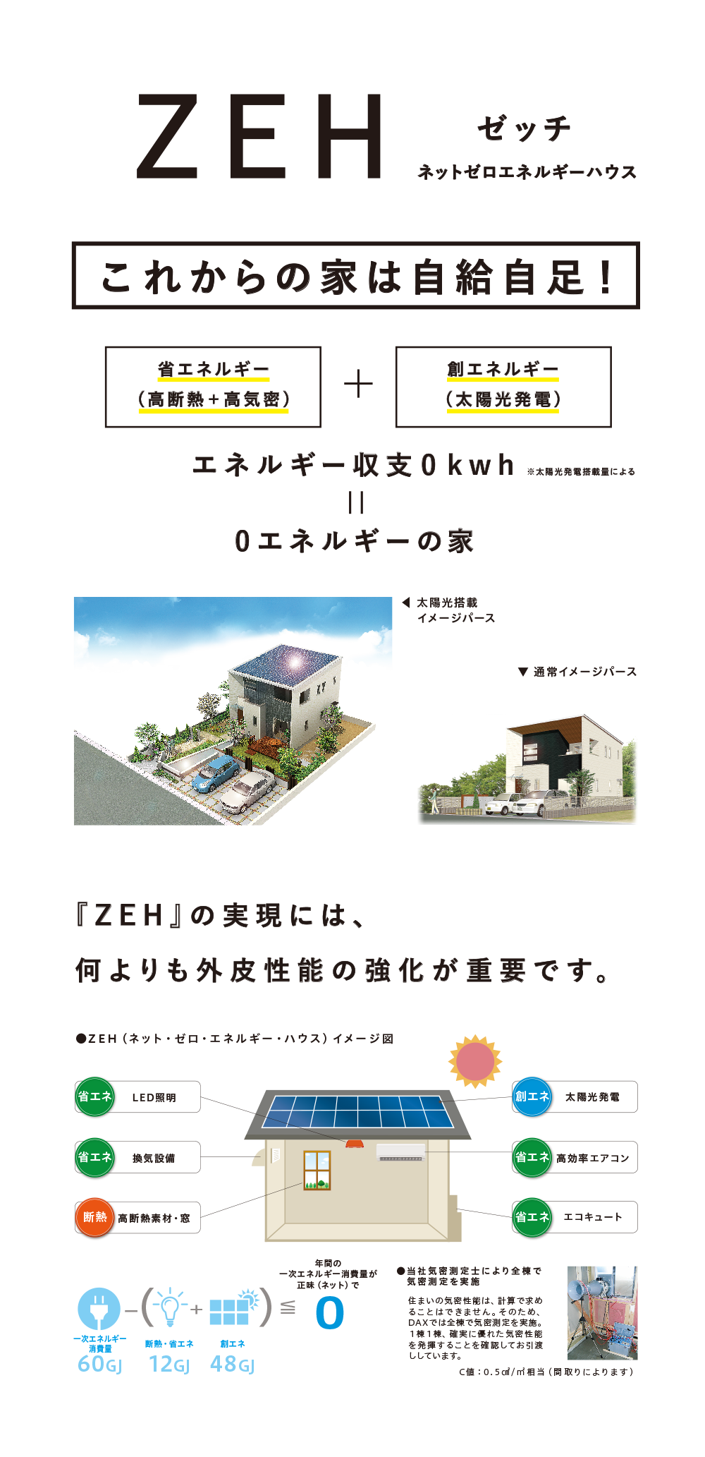 ZEH ネットゼロエネルギーハウス