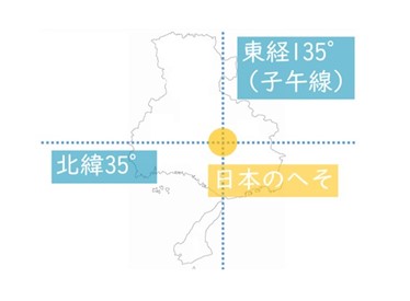 兵庫県の地域特性や気候情報