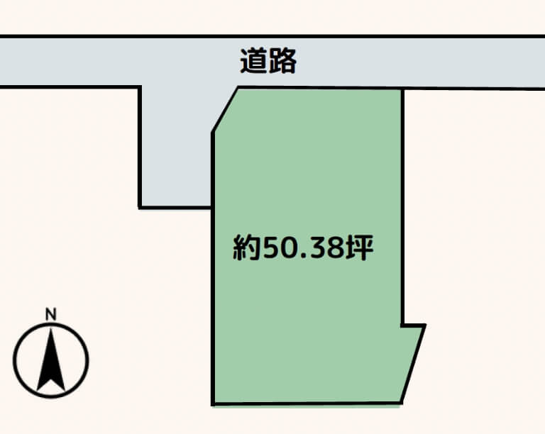 土地面積・価格