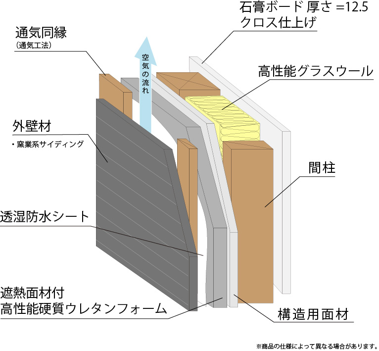 壁は大工産オリジナルの外断熱工法1