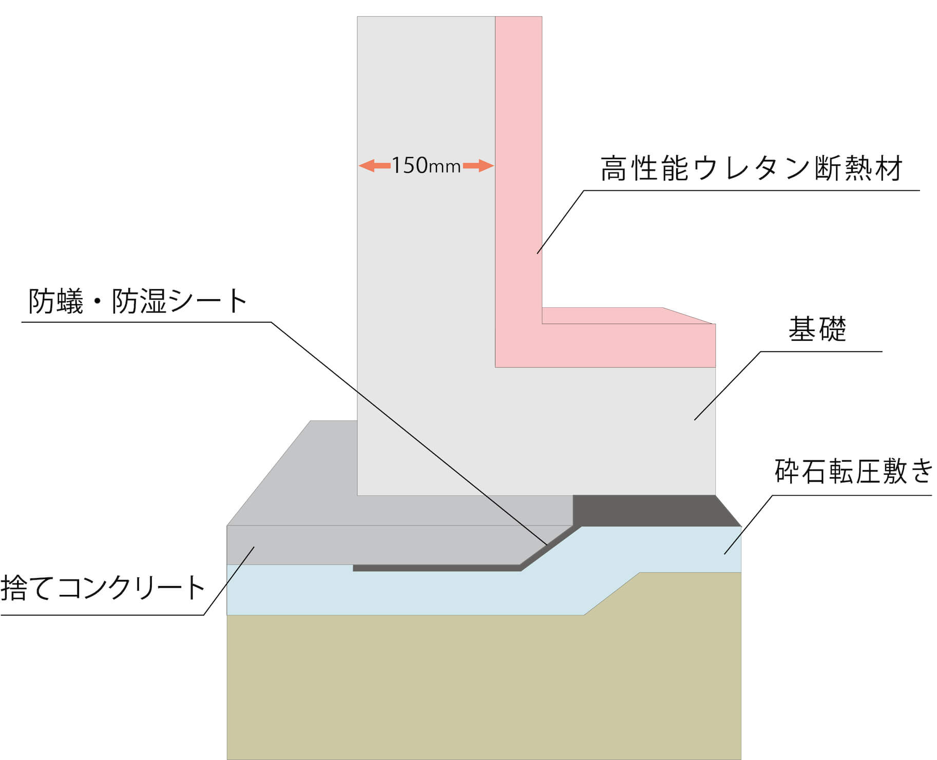 壁は大工産オリジナルの外断熱工法2