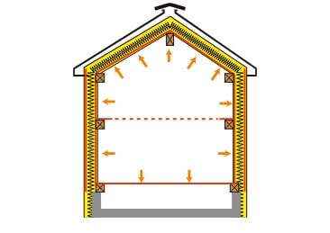 住宅性能について