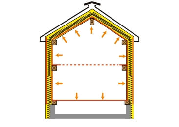 住宅性能について