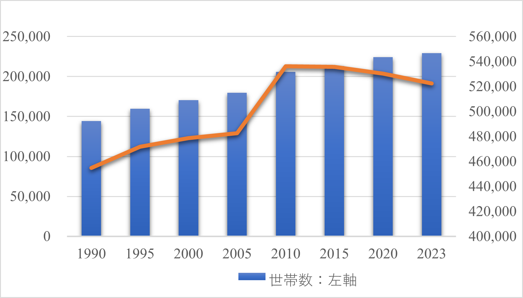 姫路市で注文住宅を建てるならおしゃれな木の家がおすすめ。姫路市の地域の特徴