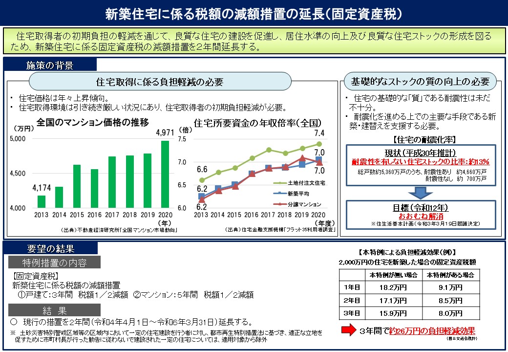 加古川市の新築に使える補助金とは。固定資産税の軽減 