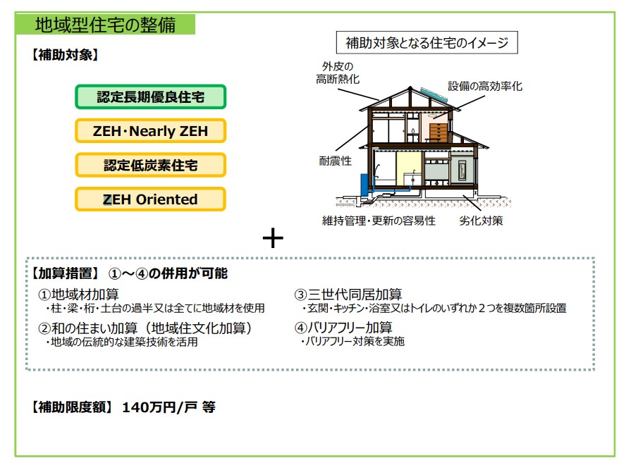 加古川市の新築に使える補助金とは、地域型住宅グリーン化事業