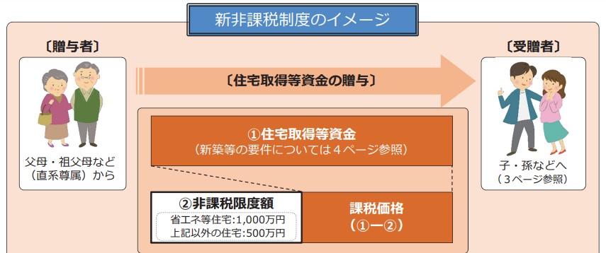 加古川市の新築に使える補助金とは